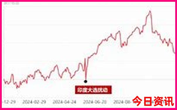 成都好玩的地方有哪些地方